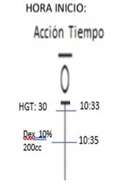 Gráfico de cajas y bigotes  Descripción generada automáticamente con confianza media